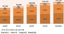  ô롦 DB  6 