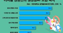   73%  AI  롯